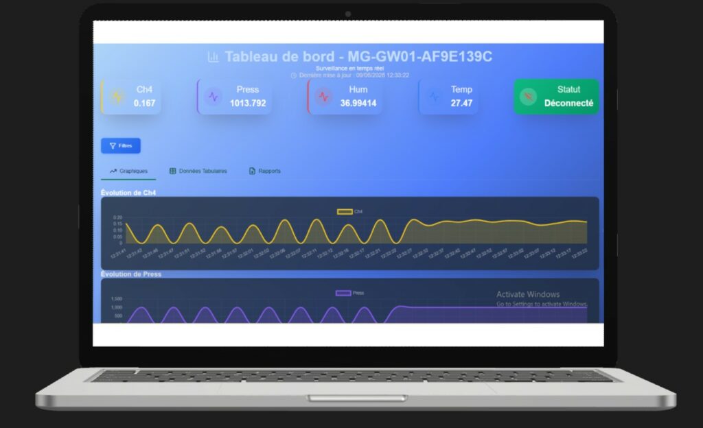 Tableau de bord individuel et monitoring en temps réel d'un appareil.